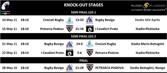 Eccellenza Knock Out Stages 2011